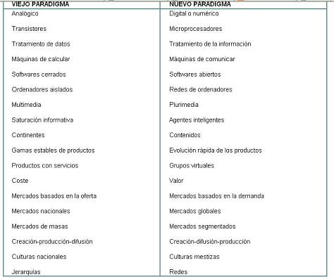 EMPRESA TRADICIONAL vs EMPRESA EN RED :: NETOCRACIA.NET
